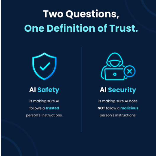 Two Questions, One Definition of Trust: AI Safety is making sure AI follows a trusted person's instructions. AI Security is making sure AI does NOT follow a malicious person's instructions.